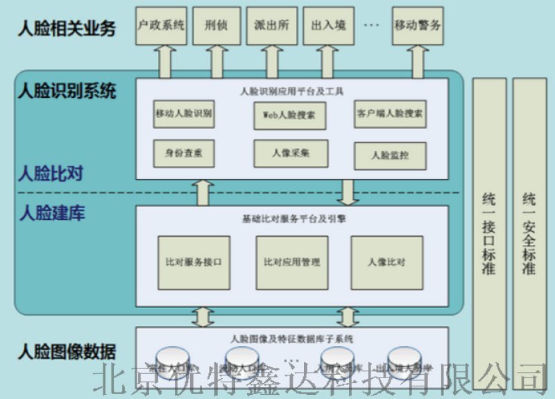 （山西?。┠芎脑诰€監測平臺（系統）